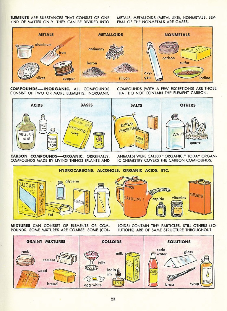 The Golden Book of Chemistry Experiments